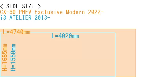 #CX-60 PHEV Exclusive Modern 2022- + i3 ATELIER 2013-